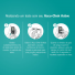 Kit para Controle de Glicemia Accu-Chek Active